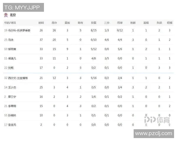 CBA深圳对北控比赛时间及赛程安排详解
